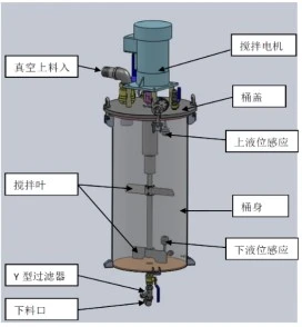 Liquid Surface Epoxy Resin Filling Machine